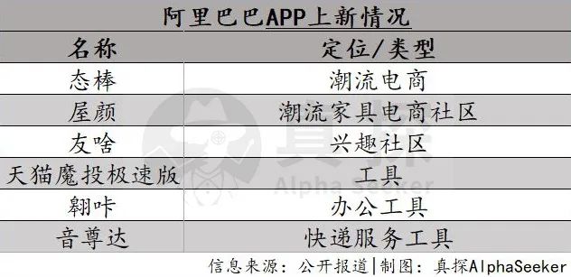 APP工厂永不眠，但「上新」的思路早变了